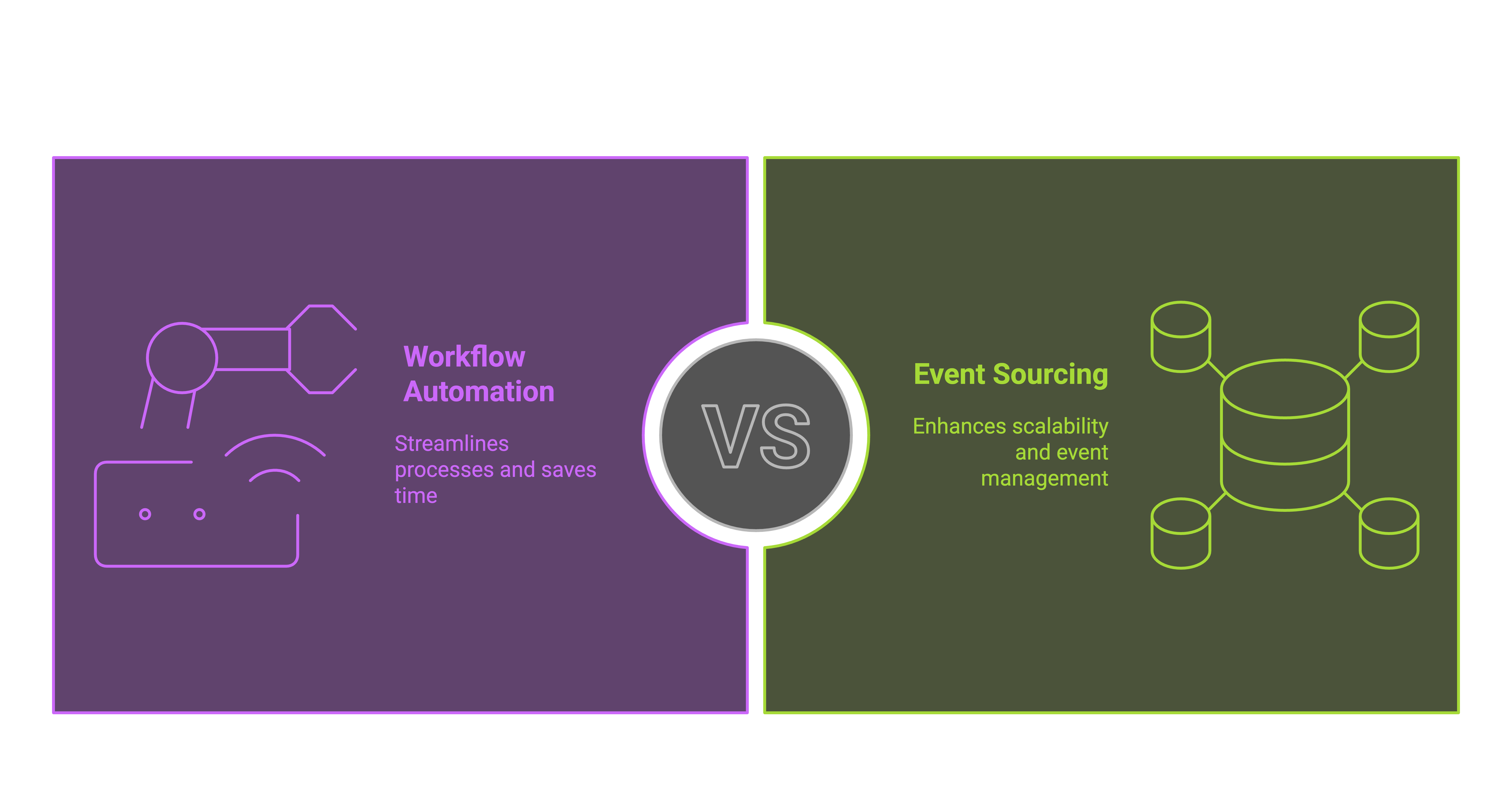 Workflow Automation vs Event Sourcing